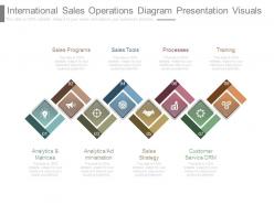 International Sales Operations Diagram Presentation Visuals