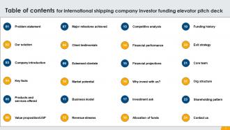 International Shipping Company Investor Funding Elevator Pitch Deck Ppt Template Images Impressive