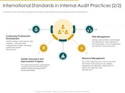 International standards in audit practices risk internal audit assess the effectiveness