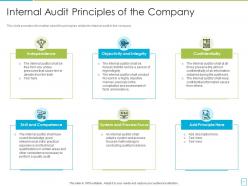 International standards in internal audit practices and mandatory elements for audit effectiveness complete deck