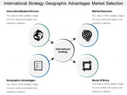 International strategy geographic advantages market selection