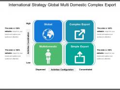 International Strategy Global Multi Domestic Complex Export