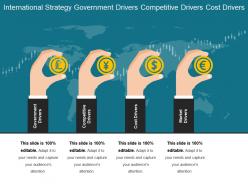 International strategy government drivers competitive drivers cost drivers