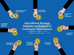 International strategy international supportive community development