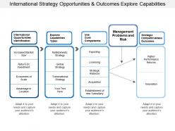 International strategy opportunities and outcomes explore capabilities