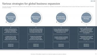 International Strategy To Expand Global Presence Strategy CD V Multipurpose Slides