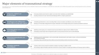 International Strategy To Expand Global Presence Strategy CD V Adaptable Slides