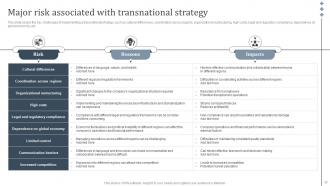 International Strategy To Expand Global Presence Strategy CD V Pre designed Slides