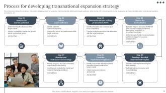 International Strategy To Expand Global Presence Strategy CD V Slides Idea