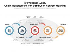 International supply chain management with distribution network planning