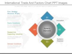 International trade and factors chart ppt images