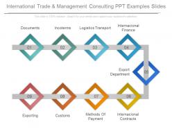 International Trade And Management Consulting Ppt Examples Slides