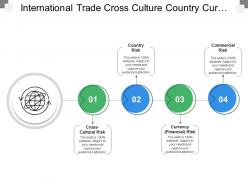 International trade cross culture country currency commercial