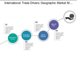 International trade drivers geographic market modes