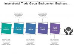 International trade global environment business management