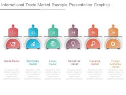 International trade market example presentation graphics