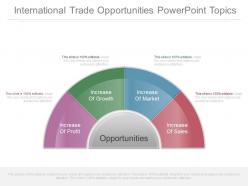 International Trade Opportunities Powerpoint Topics