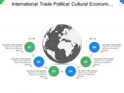 International trade political cultural economical technological