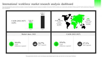 International Workforce Market Research Analysis Dashboard