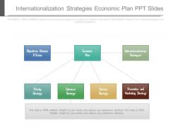 Internationalization strategies economic plan ppt slides