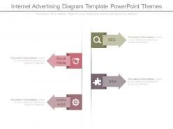 Internet advertising diagram template powerpoint themes
