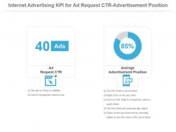 Internet advertising kpi for ad request ctr advertisement position powerpoint slide