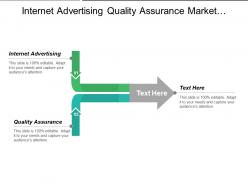 Internet advertising quality assurance market segmentation business management cpb