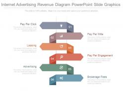 Internet advertising revenue diagram powerpoint slide graphics
