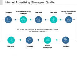 Internet advertising strategies quality management strategy crisis management cpb