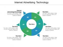 Internet advertising technology ppt powerpoint presentation icon show cpb