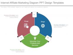 Internet affiliate marketing diagram ppt design templates