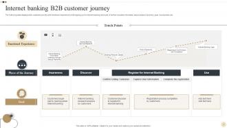 Internet Banking B2B Customer Journey