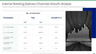 Internet Banking Delivery Channels Growth Analysis