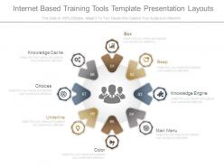 Internet Based Training Tools Template Presentation Layouts