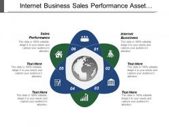 Internet business sales performance asset management asset allocation management cpb