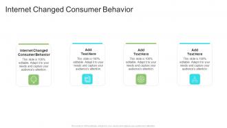 Internet Changed Consumer Behavior In Powerpoint And Google Slides Cpb