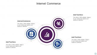 Internet Commerce In Powerpoint And Google Slides Cpb