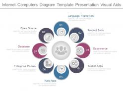 Internet computers diagram template presentation visual aids