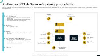 Internet Gateway Security IT Architecture Of Citrix Secure Web Gateway