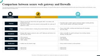 Internet Gateway Security IT Comparison Between Secure Web Gateway