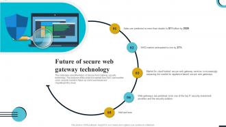 Internet Gateway Security IT Future Of Secure Web Gateway Technology