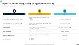 Internet Gateway Security IT Impact Of Secure Web Gateway On Application