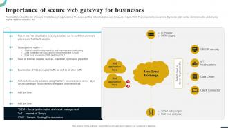 Internet Gateway Security IT Importance Of Secure Web Gateway For Businesses