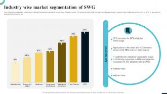 Internet Gateway Security IT Industry Wise Market Segmentation Of Swg