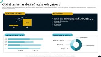 Internet Gateway Security IT Powerpoint Presentation Slides Appealing Template