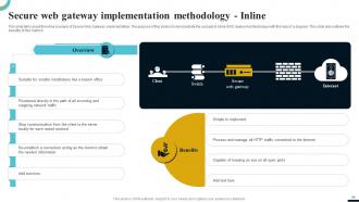 Internet Gateway Security IT Powerpoint Presentation Slides Impressive Slides