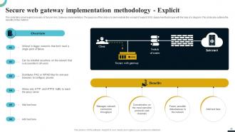Internet Gateway Security IT Powerpoint Presentation Slides Interactive Slides