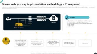 Internet Gateway Security IT Powerpoint Presentation Slides Visual Slides