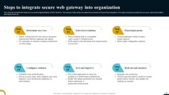 Internet Gateway Security IT Powerpoint Presentation Slides Captivating Slides