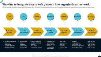 Internet Gateway Security IT Powerpoint Presentation Slides Pre designed Slides